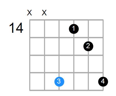 Gsus2 Chord